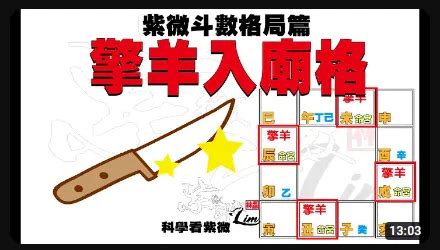 擎羊入廟|擎羊入廟格